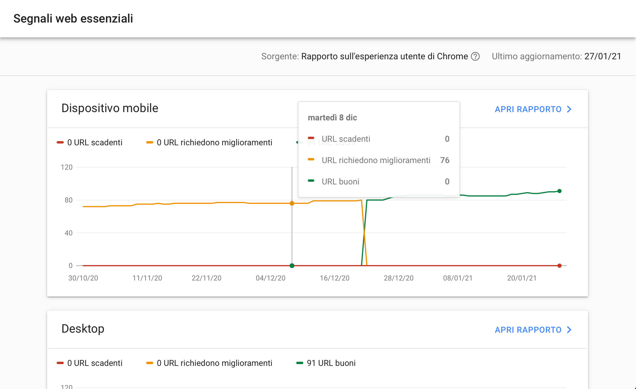 Confronto Web Vitals