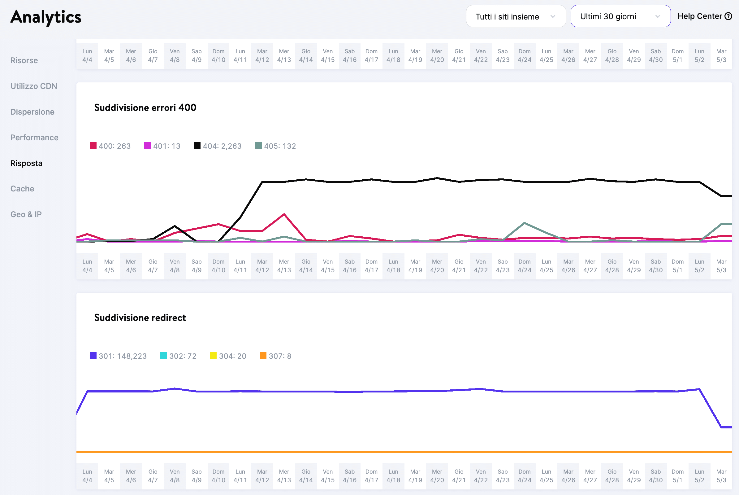 Errori 404 e reindirizzamenti 30x in MyKinsta.