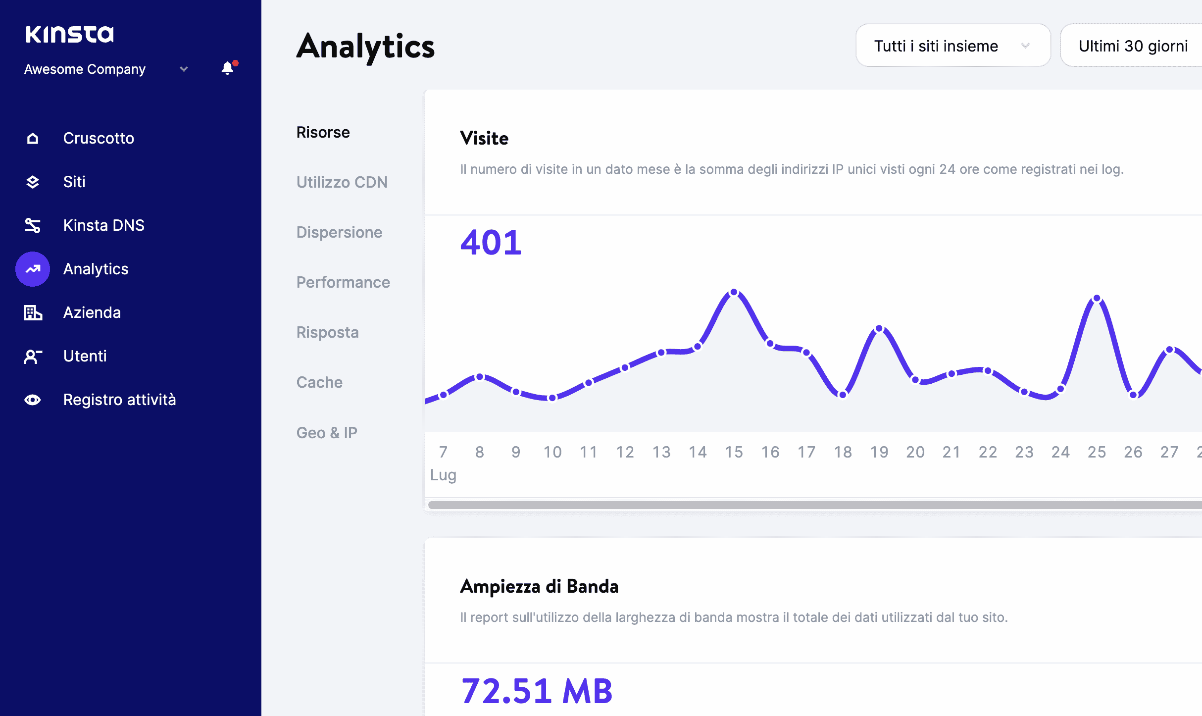 Visualizzazione di Analytics nella dashboard di MyKinsta