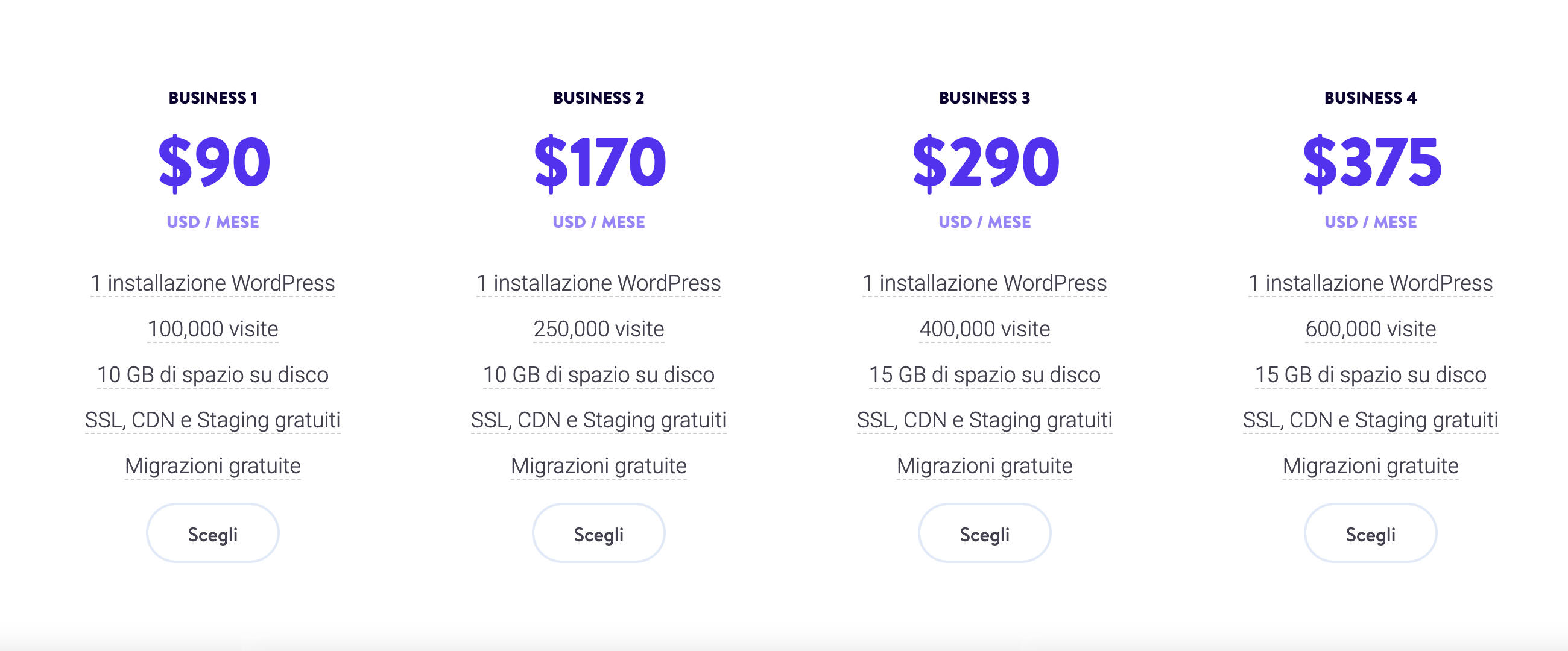 I piani Business per sito singolo di Kinsta