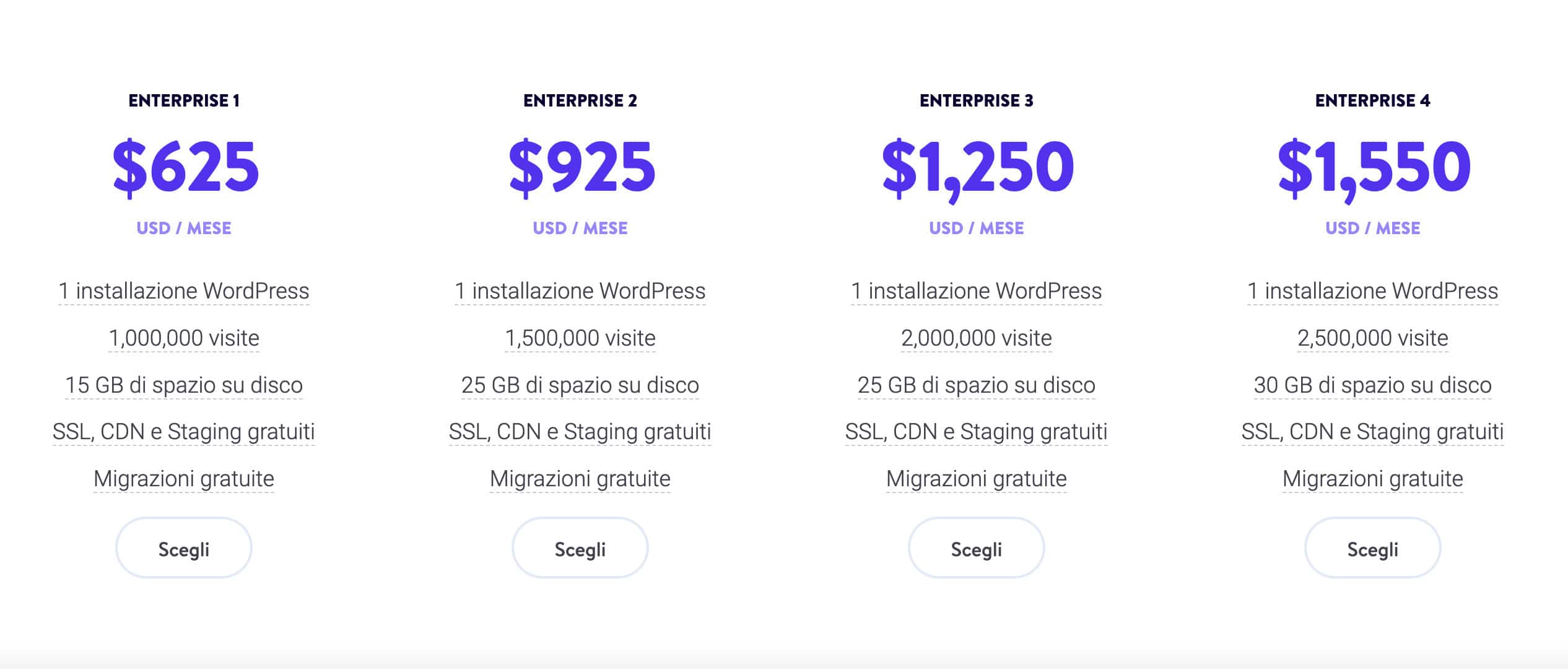 I piani Enterprise per sito singolo di Kinsta