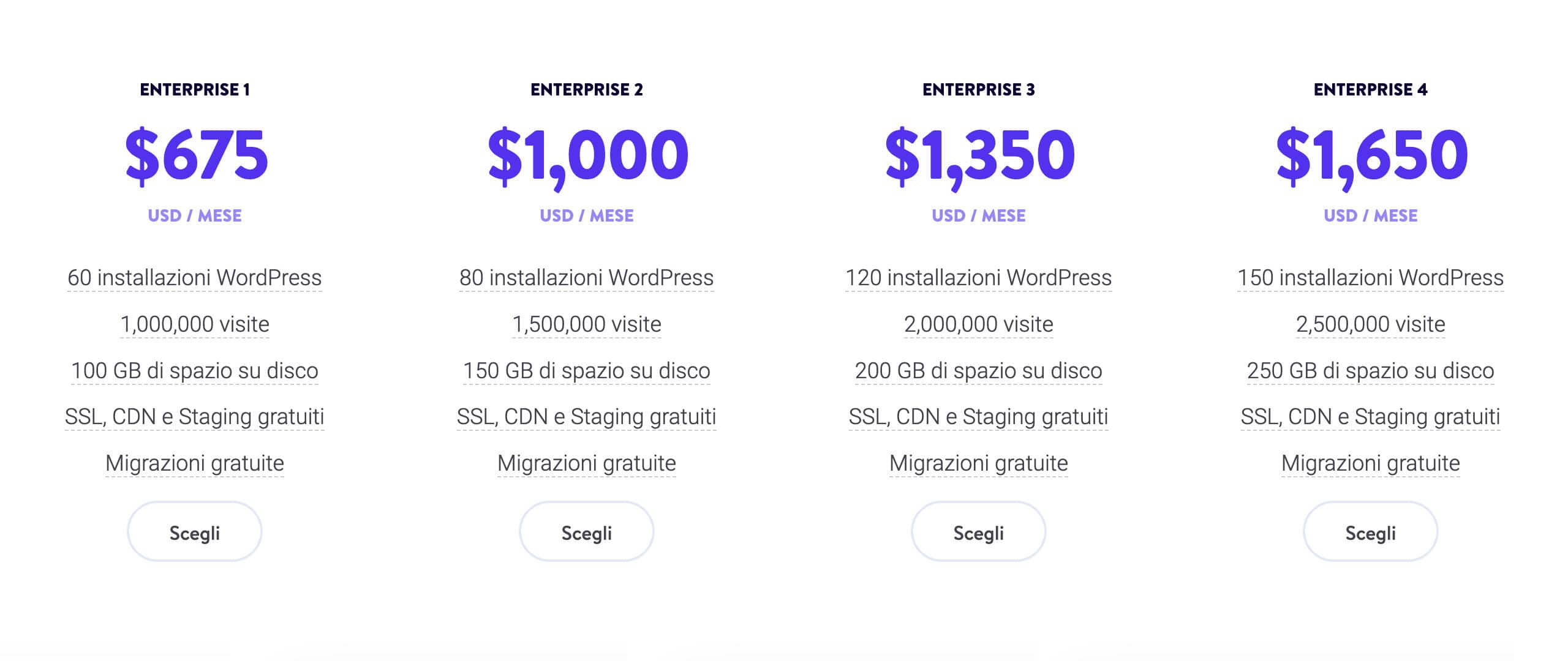 I piani Enterprise di Kinsta