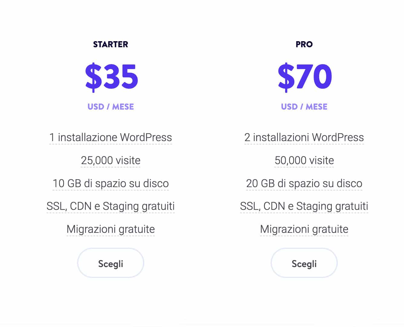 I piani Starter e Pro di Kinsta