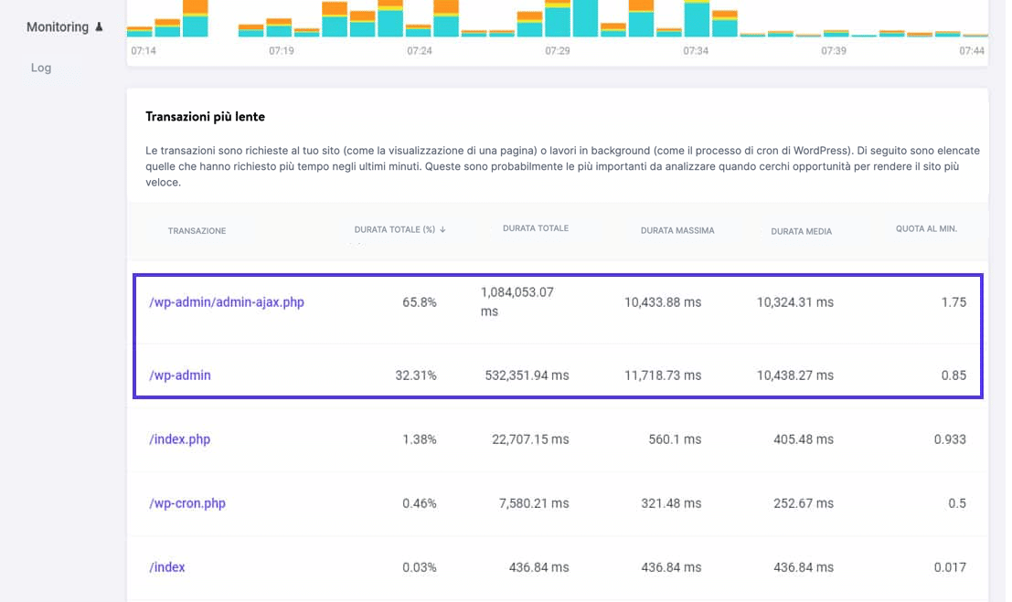 Tracciamento delle transazioni lente di WooCommerce con Kinsta APM.