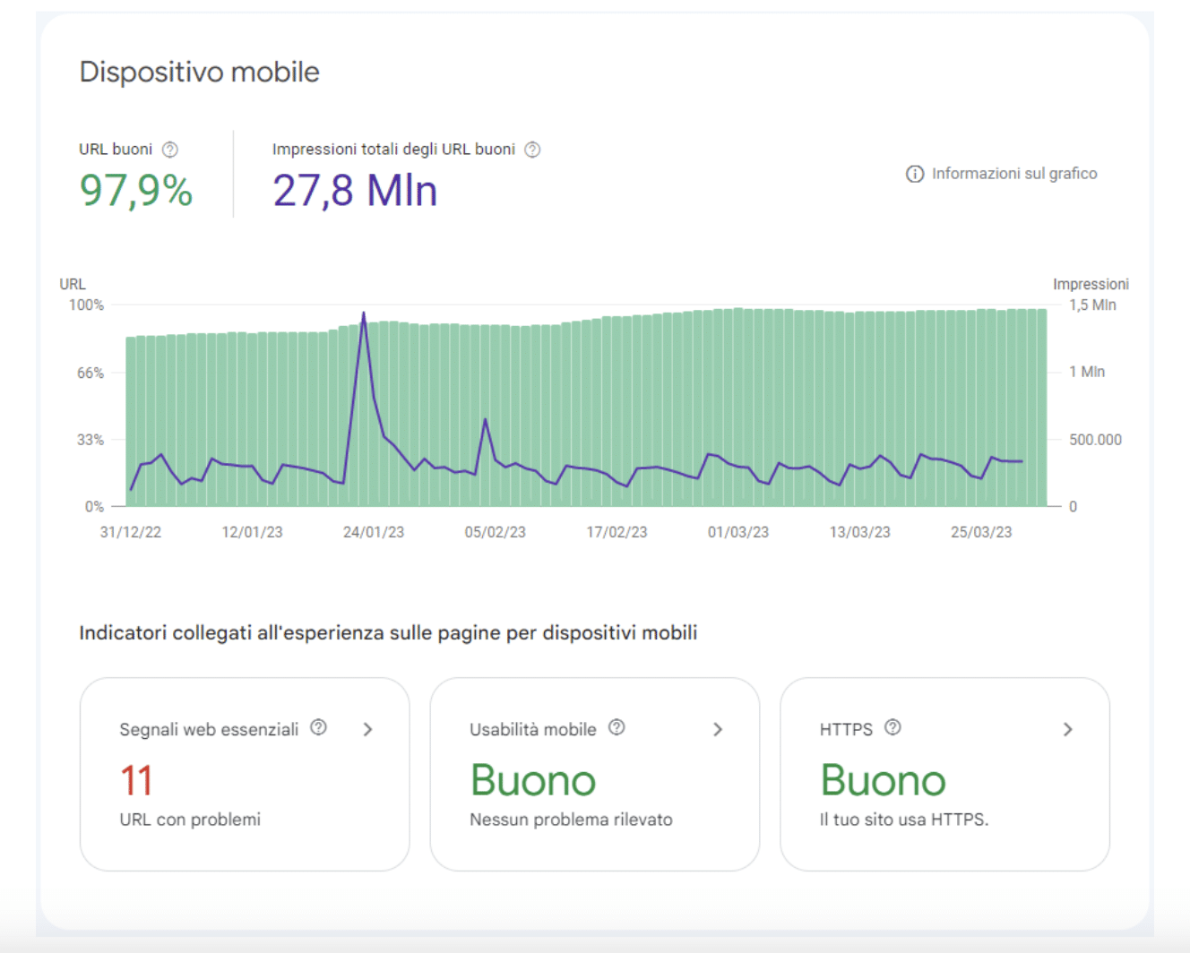 Prestazioni Mobile dopo