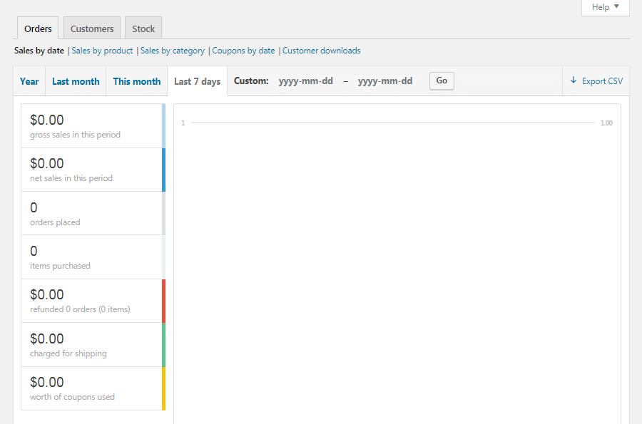 WooCommerceの「レポート」タブ