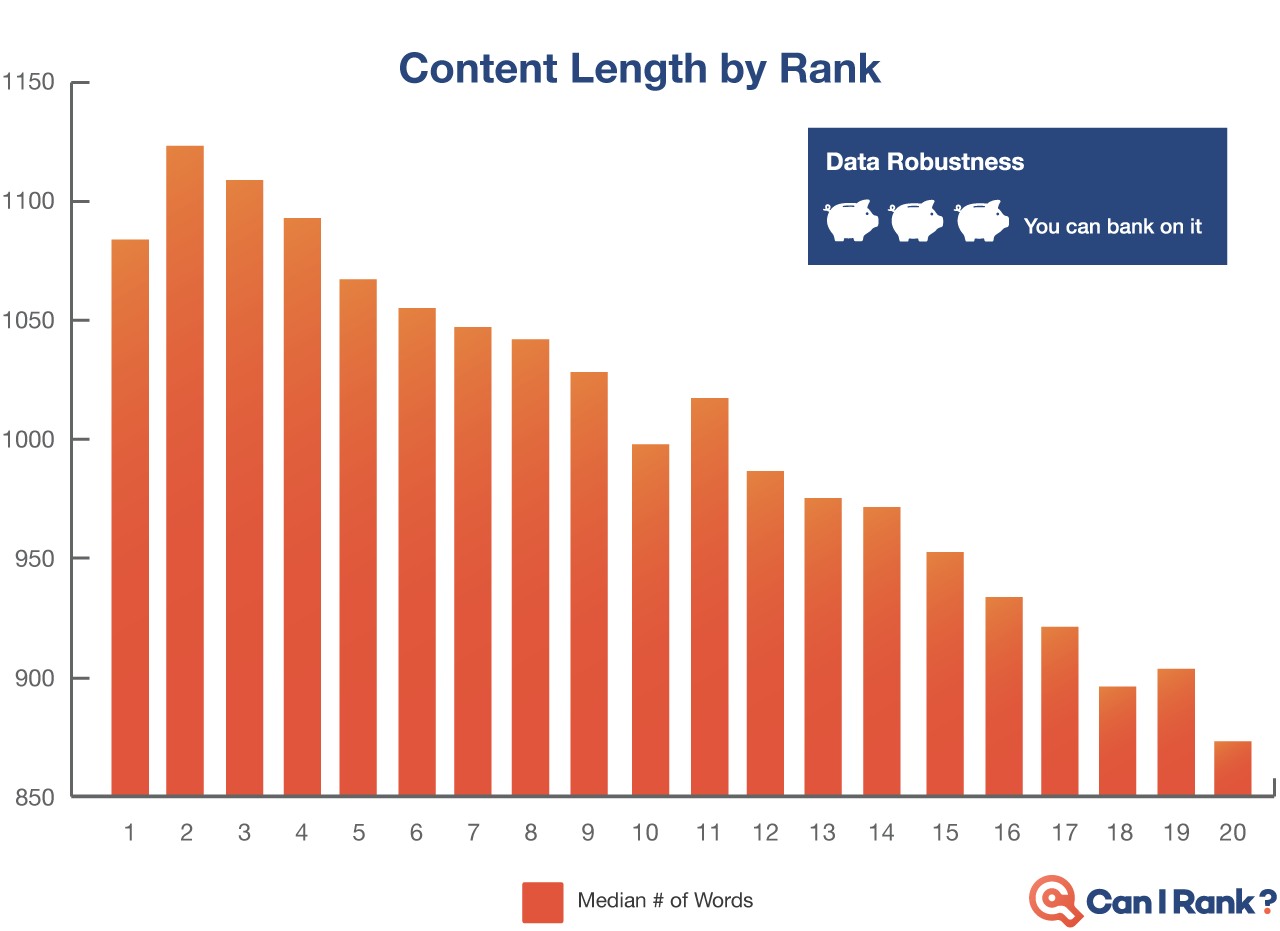 Content length コンテンツ長seo