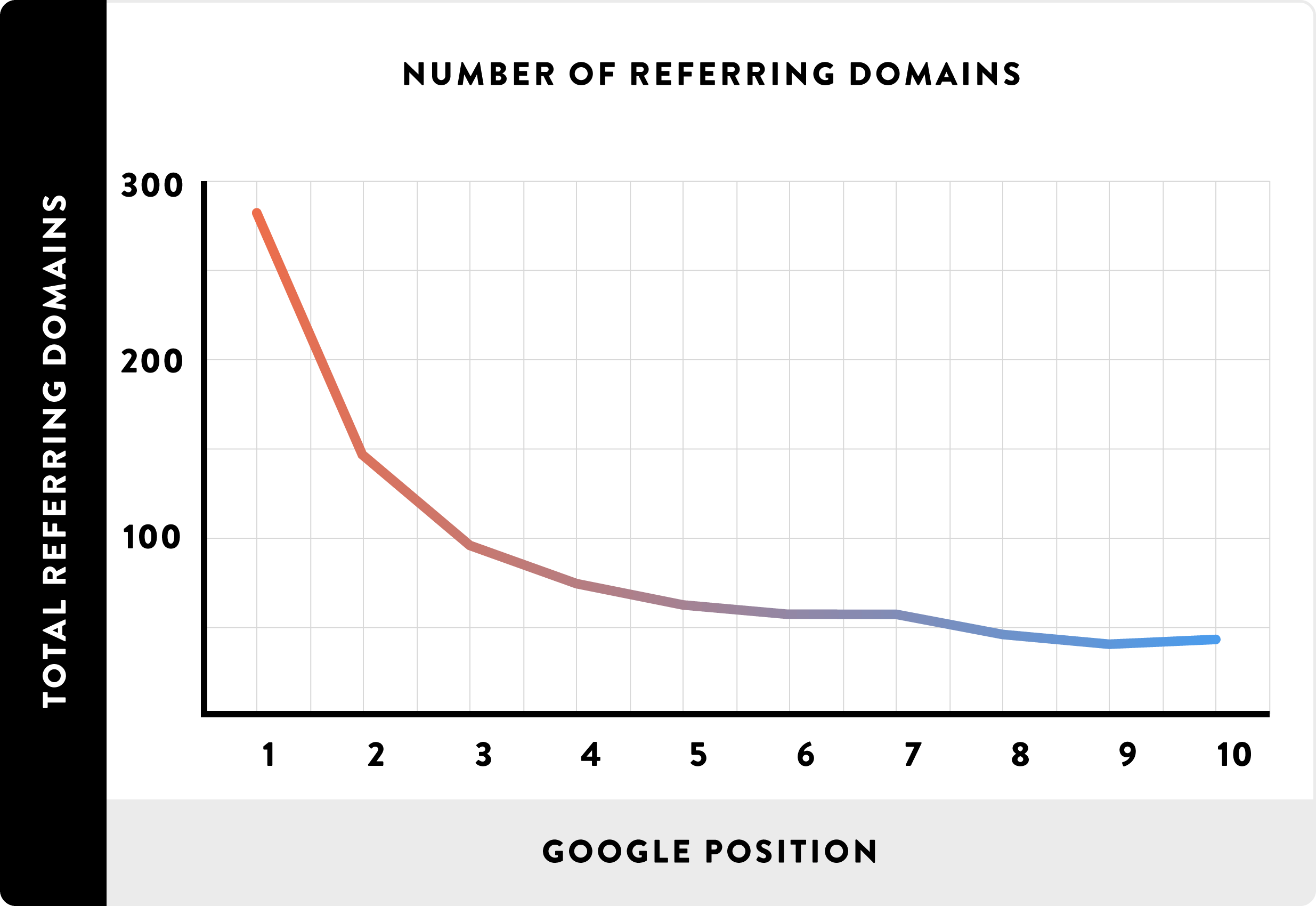 Referring domains 参照ドメイン