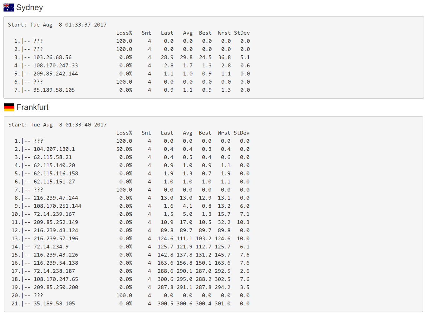 Perf2のTraceroute（オーストラリア）