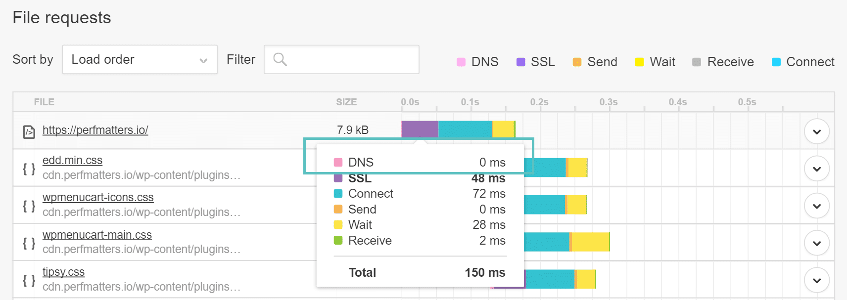 Pingdomに表示されるキャッシュされたDNS