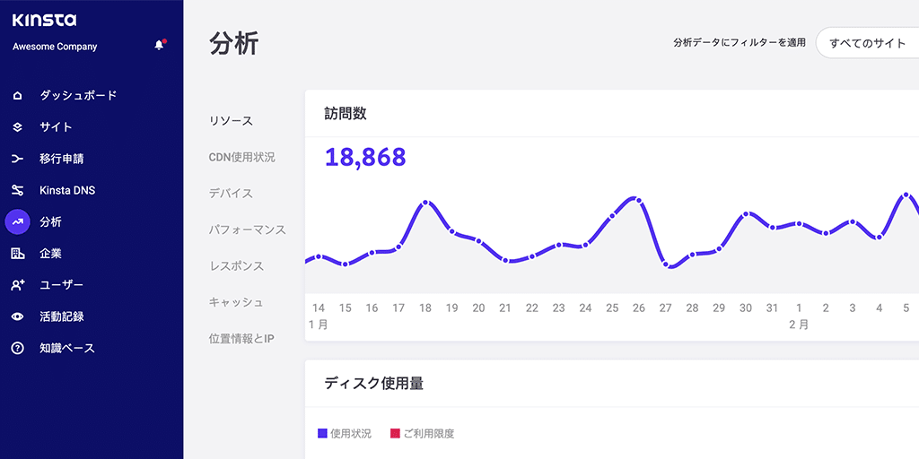 Kinstaで訪問回数がカウントされる方法について