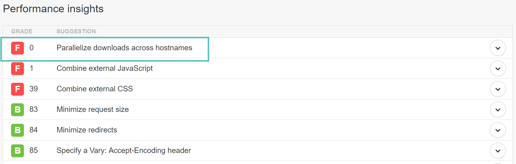Parallelize Downloads Across Hostnames（ホスト名を分散して並列ダウンロードを行う）
