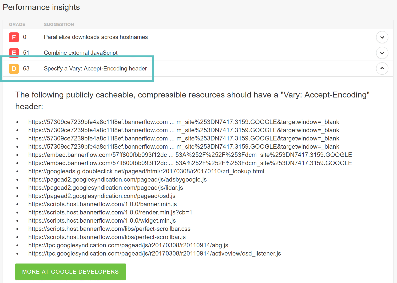Specify a Vary: Accept-Encoding header（Vary: Accept-Encodingヘッダーを指定する）