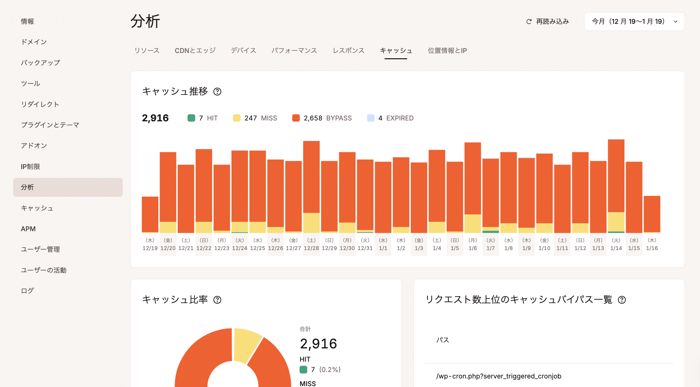 MyKinstaのキャッシュ分析画面