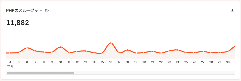 PHPのスループット