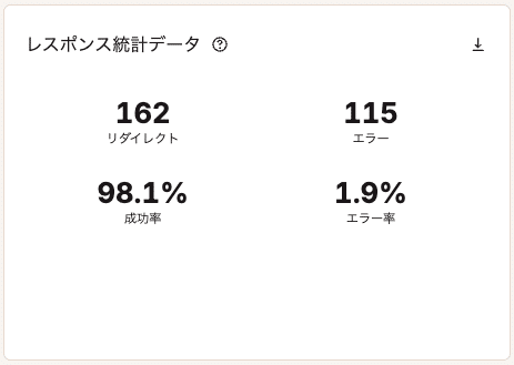 レスポンス統計データ