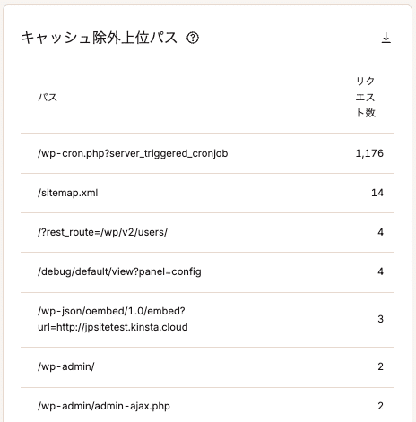 MyKinsta分析画面のキャッシュ除外上位パス