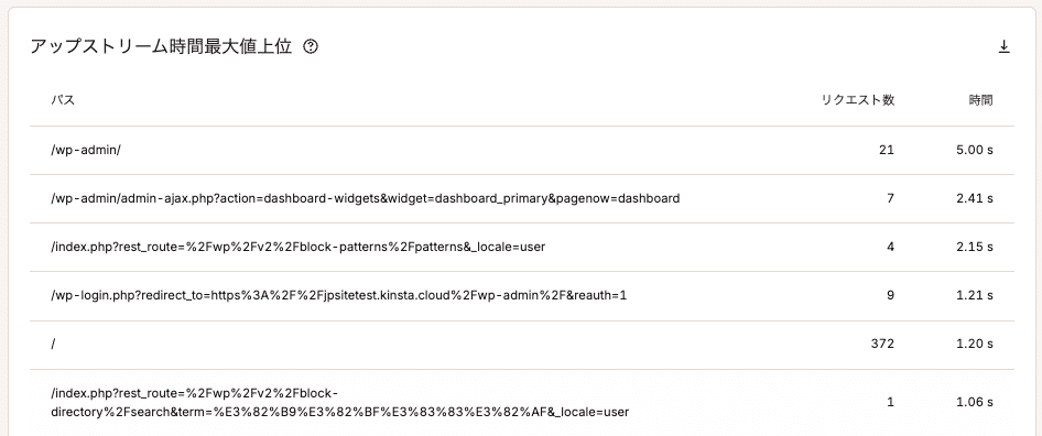 アップストリーム時間最大値上位