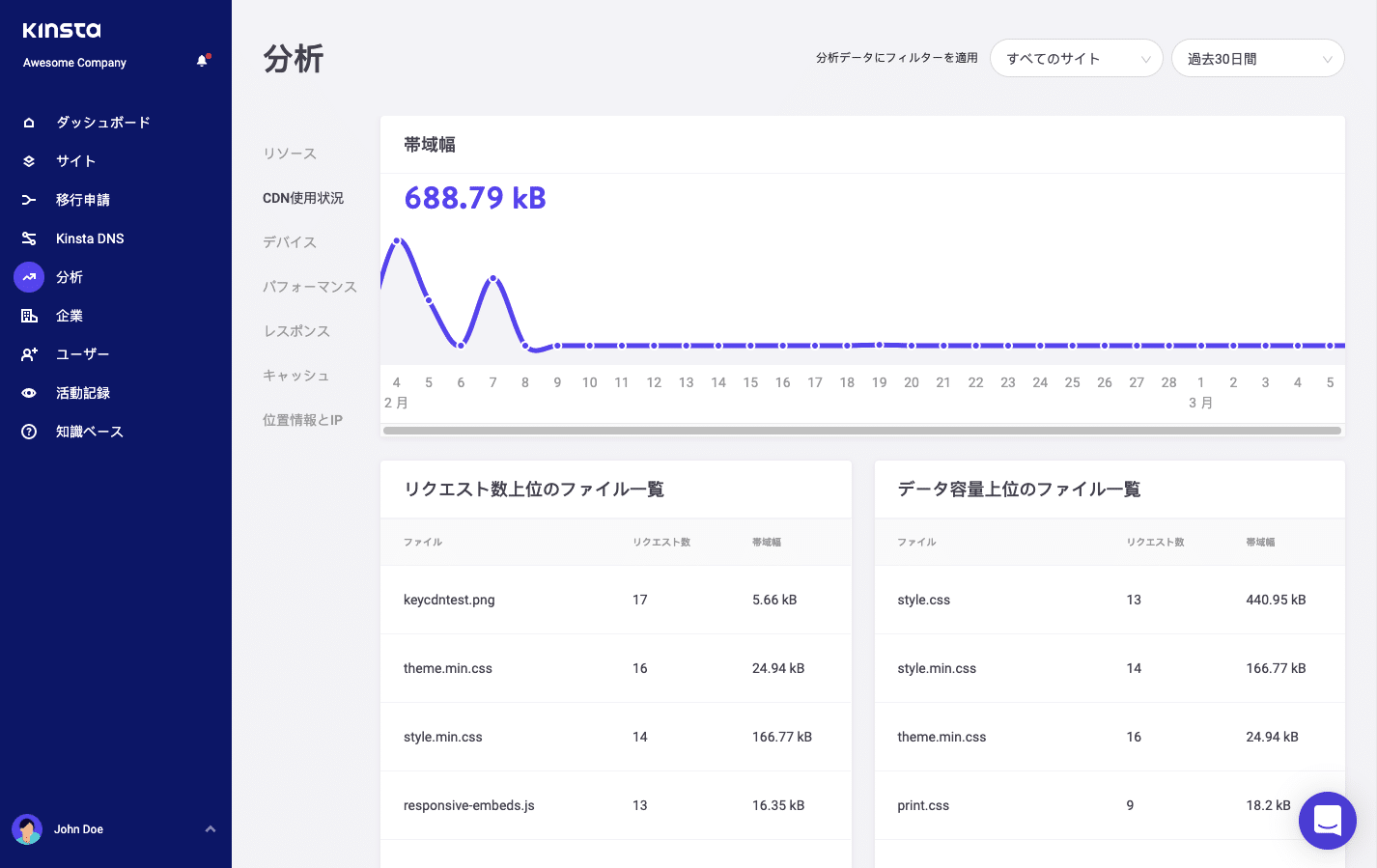 分析ツールでCDN使用状況