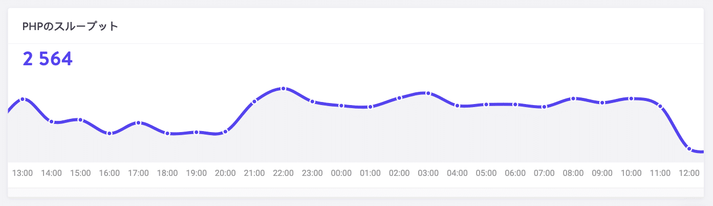 Wordpressウェブサイトのスピードアップについて 21 年のガイド