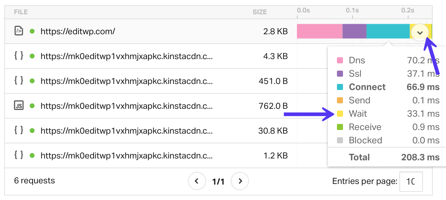 Kinsta のTTFB