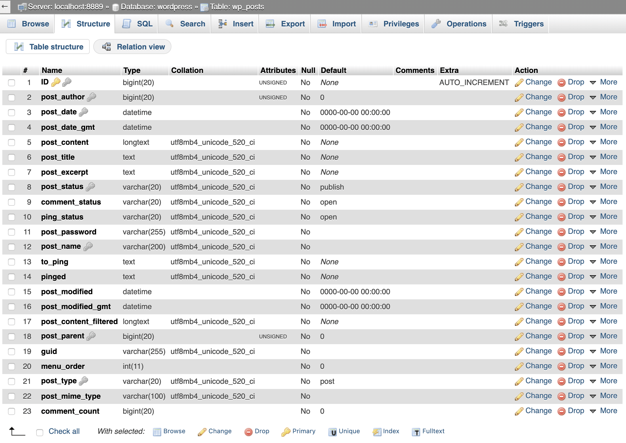 phpMyAdminのwp_postsテーブルの構造