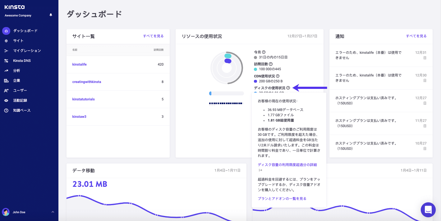 MyKinstaでにおけるディスク使用状況