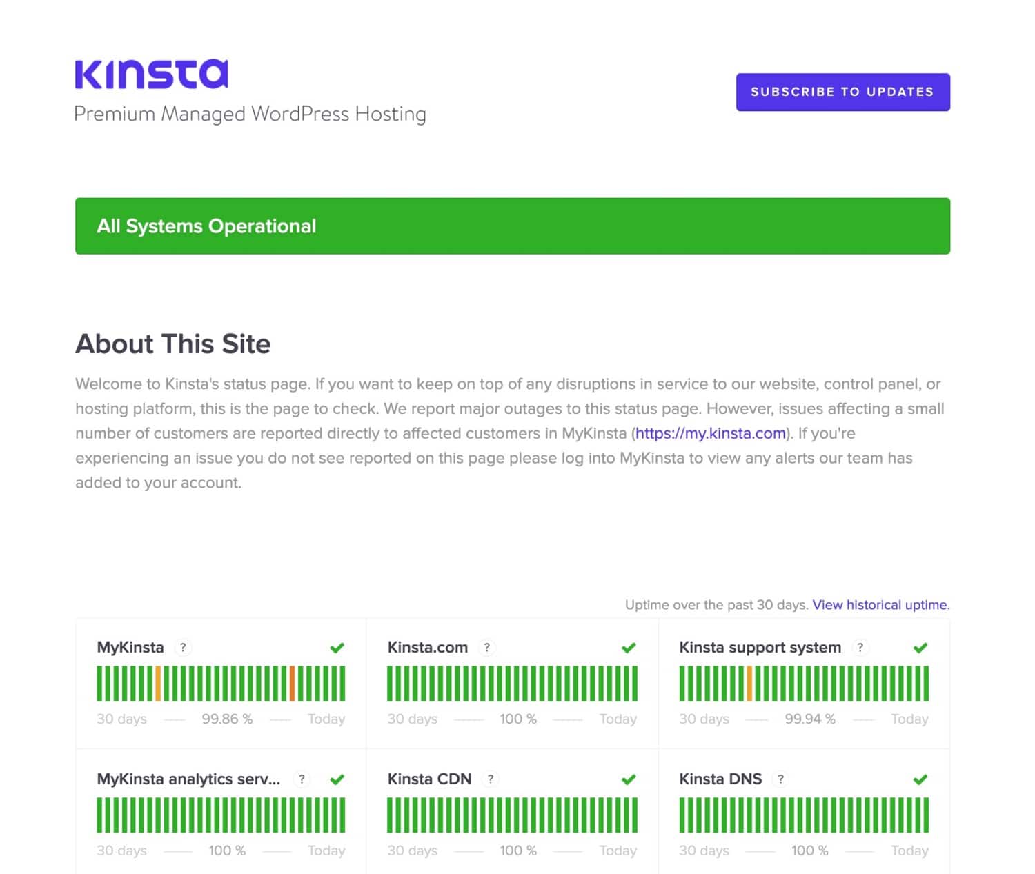 Kinstaのシステムステータス画面