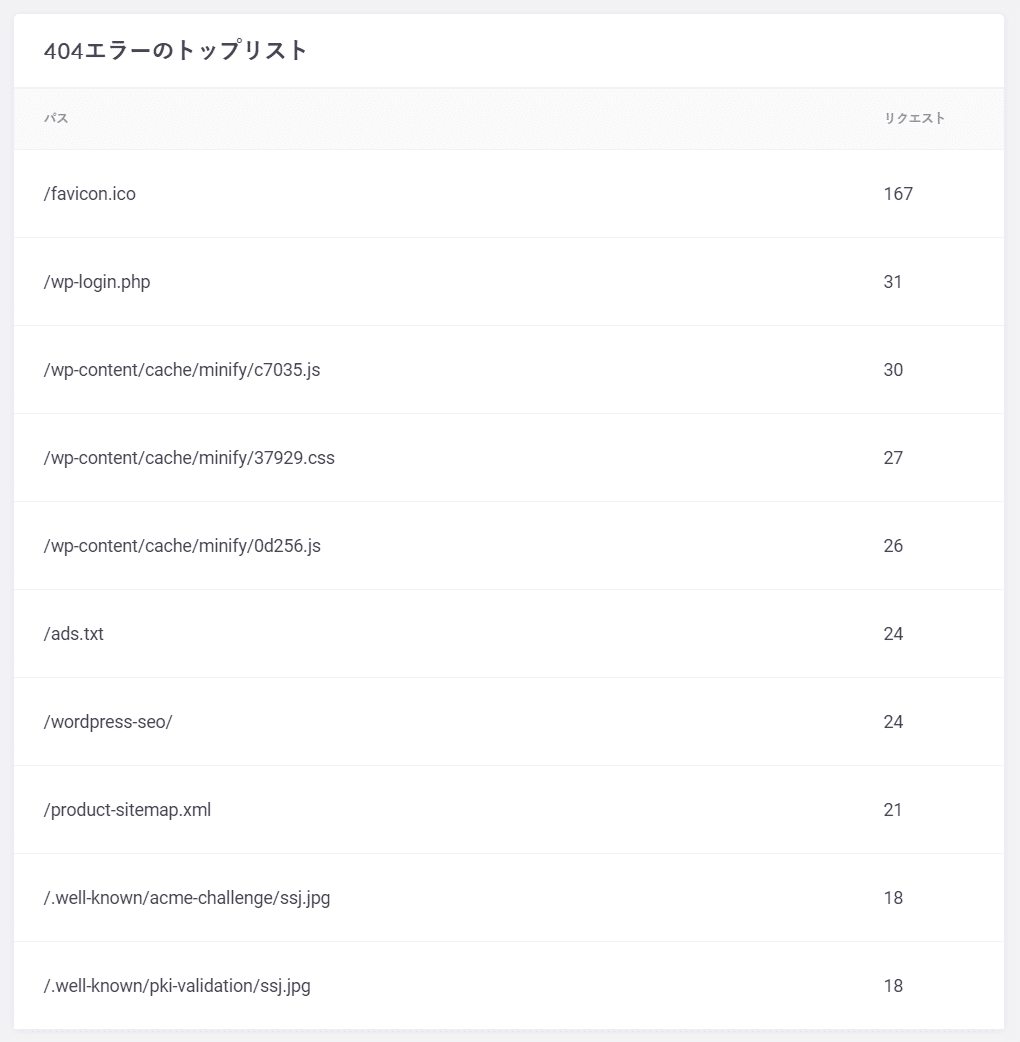 404エラーのトップリスト