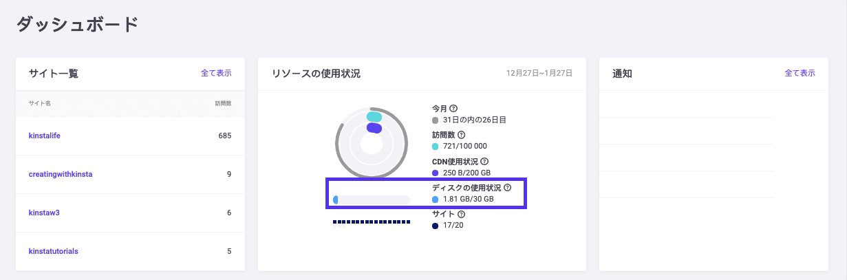 MyKinstaでのディスク使用状況