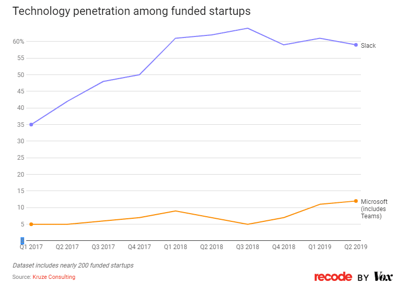 slack vs teams 2019