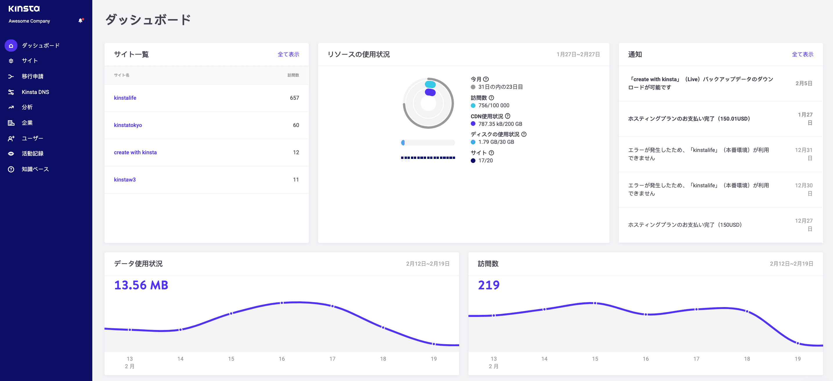 MyKinstaの「企業の管理者」の管理画面