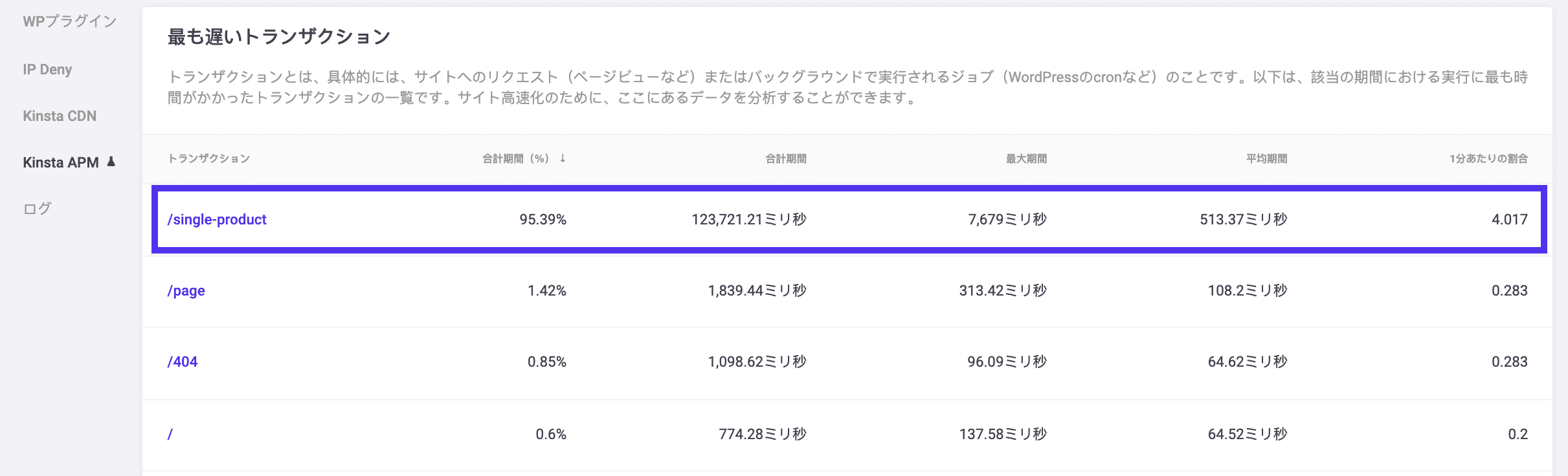 最も遅いトランザクションの一覧