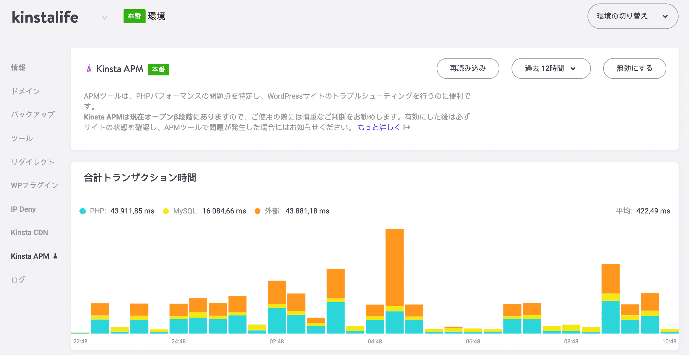 Kinsta APMのメインダッシュボード画面のパフォーマンスメトリクス