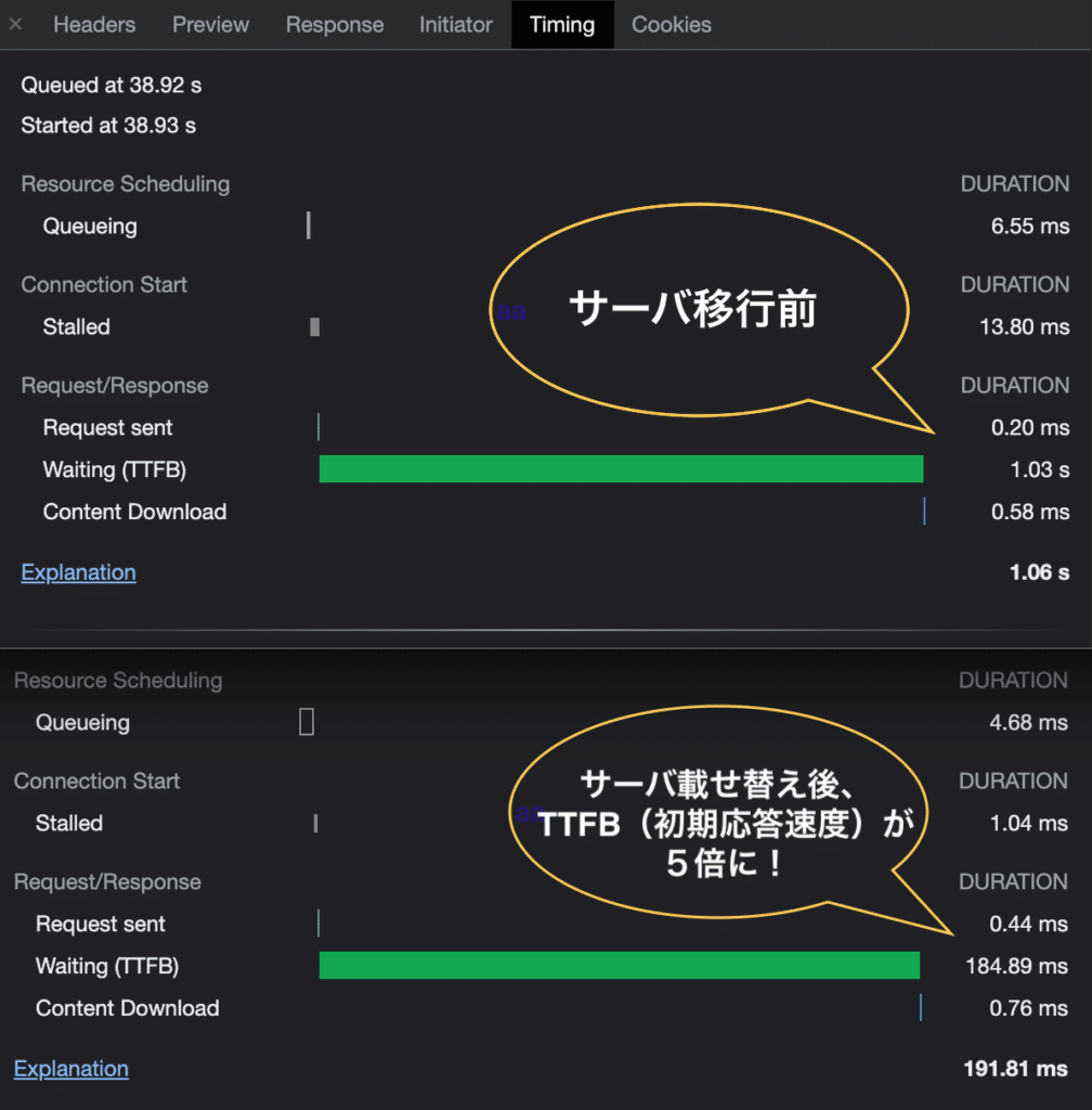 別のクライアントサイトではTTFBが5分の1に