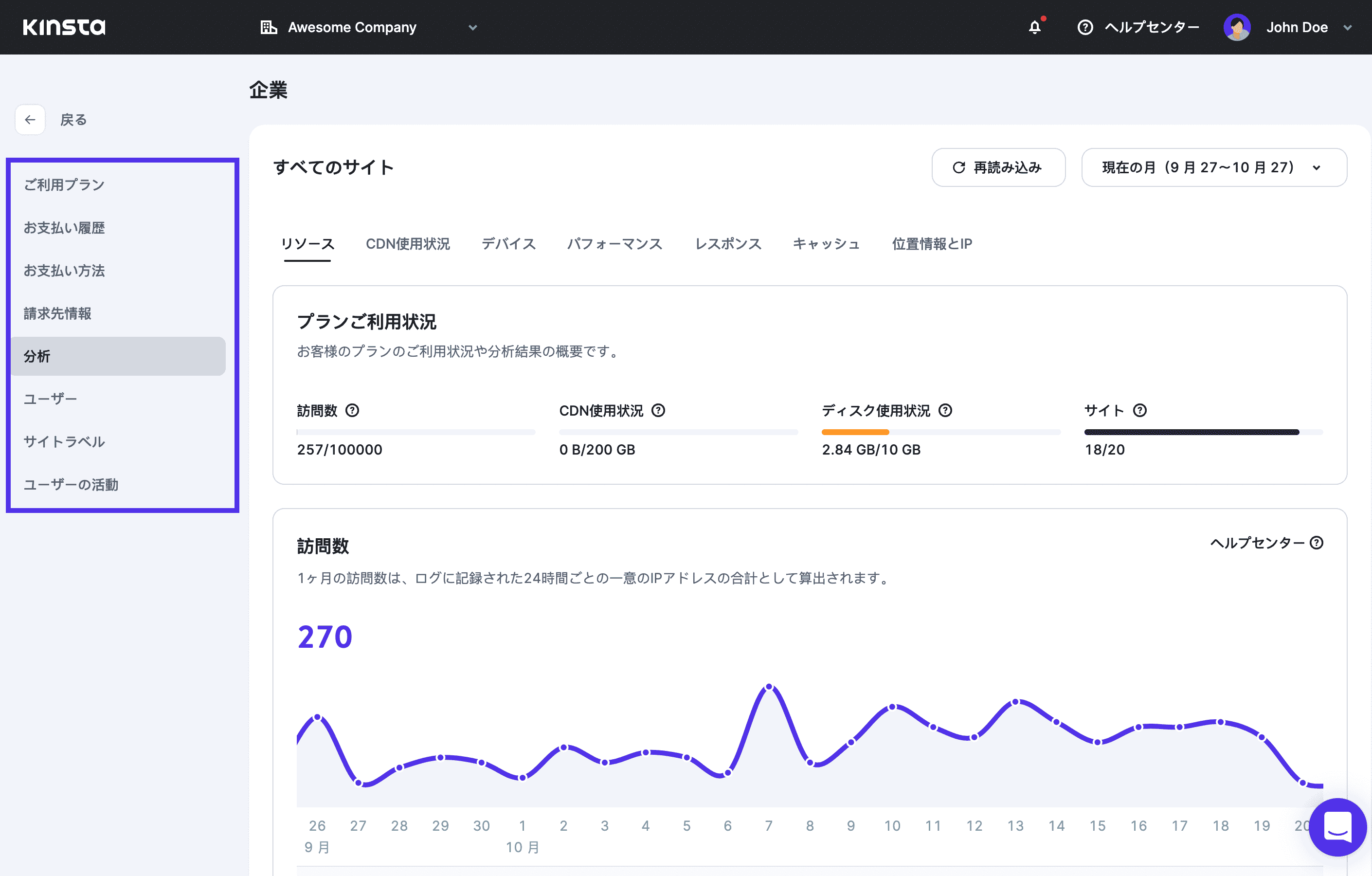 会社単位で必要な情報を管理