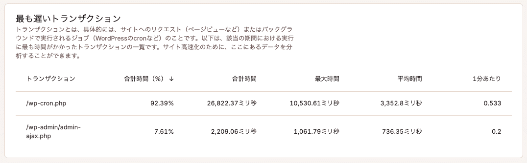 APMで確認できる最も遅いトランザクション
