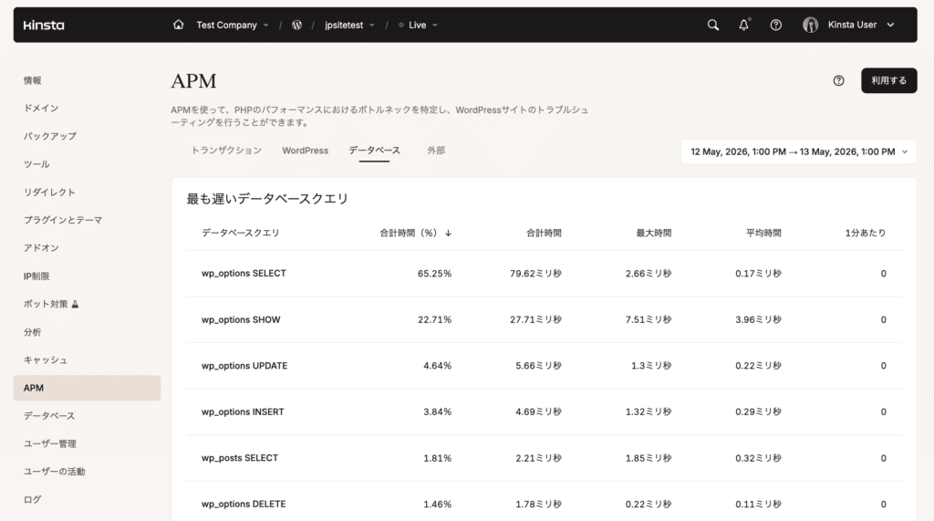 Kinsta APMの「最も多いデータベースクエリ」チャート