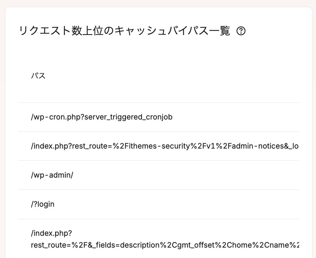 MyKinstaのリクエスト数上位のキャッシュバイパス一覧