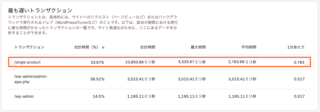 MyKinstaでサイトのパフォーマンスを監視