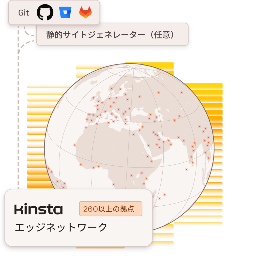 KinstaのCDNロケーションとGitのサポートを示すイラスト