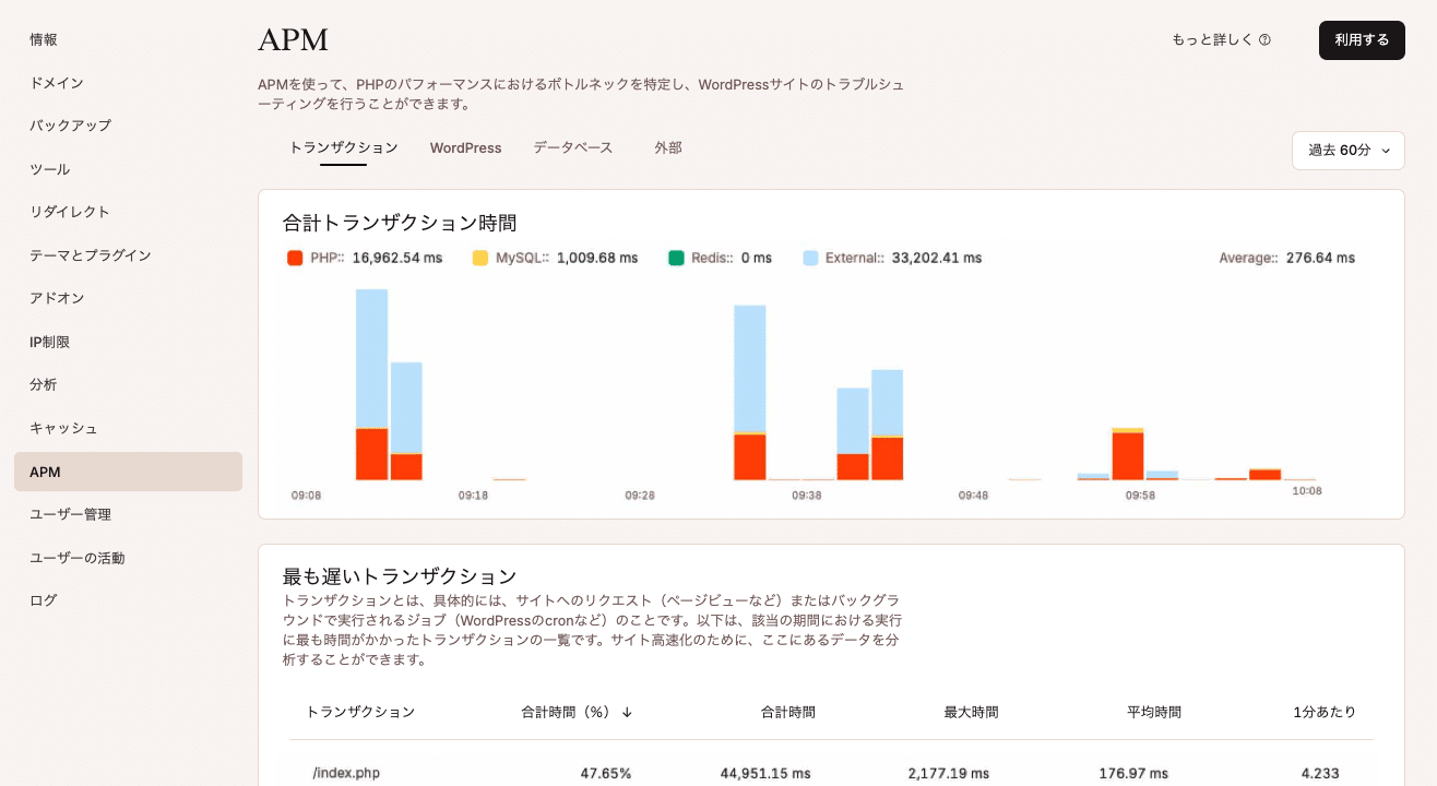 APMの監視結果