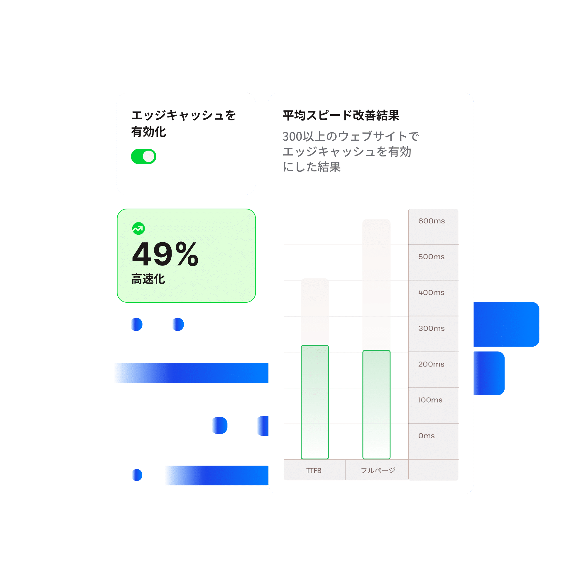 エッジキャッシュによる速度向上の可能性を示すグラフィック