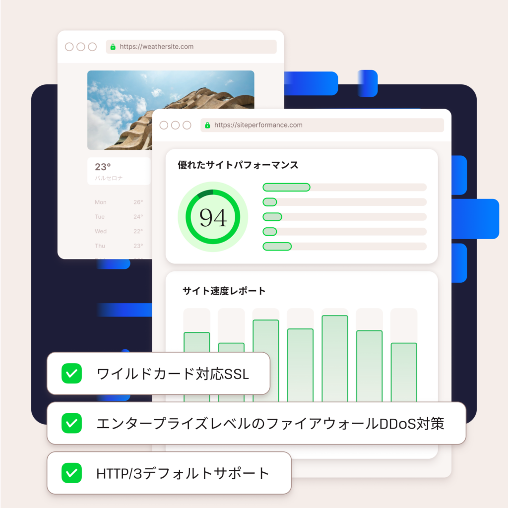 WordPressのセキュリティとパフォーマンス スクリーンショット