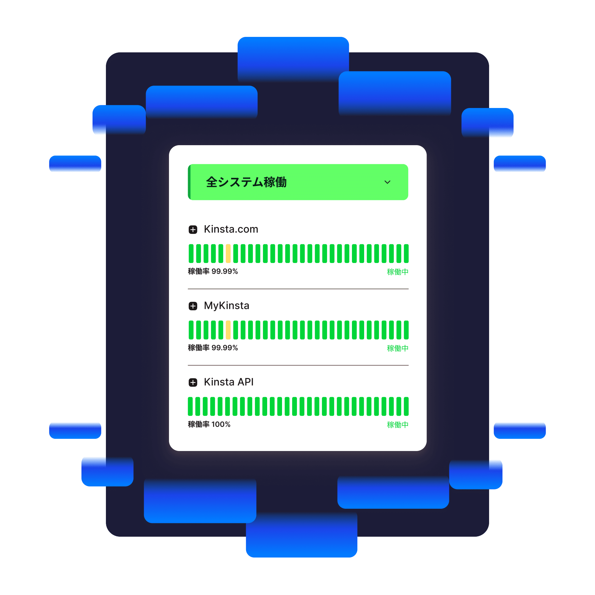 MyKinstaの稼働率を示すスクリーンショット