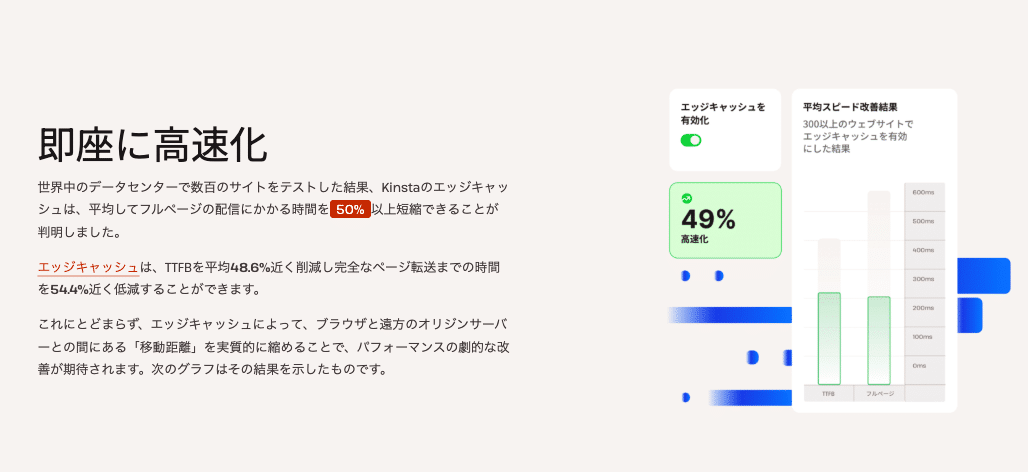 Kinstaのエッジキャッシュで読み込み時間を大幅に短縮