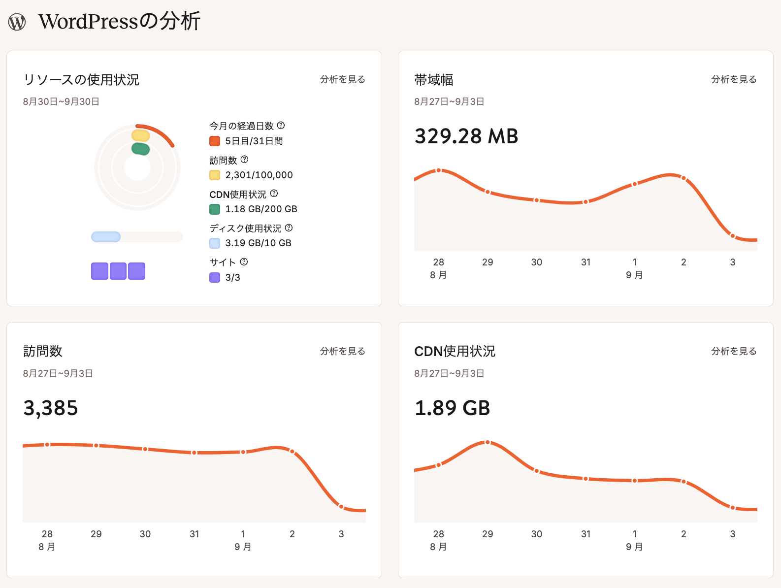 MyKinstaのWordPress分析情報