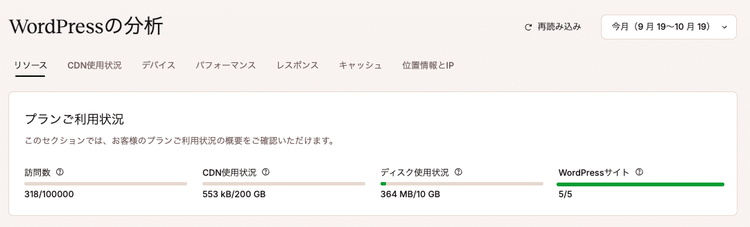 WordPressの分析の「プランご利用状況」セクション