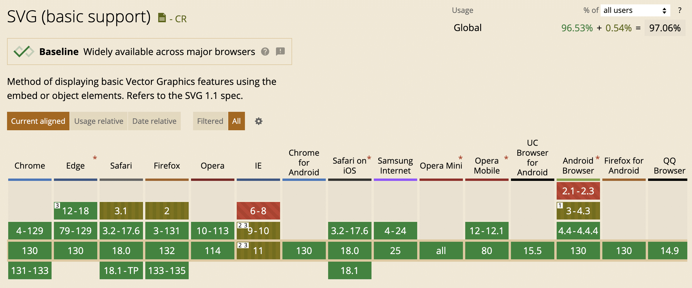 SVGのブラウザサポート