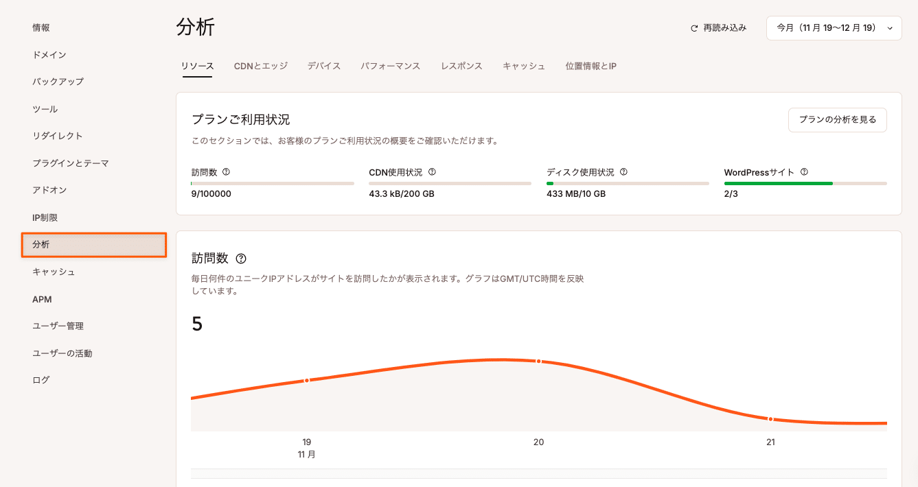 MyKinstaの分析画面